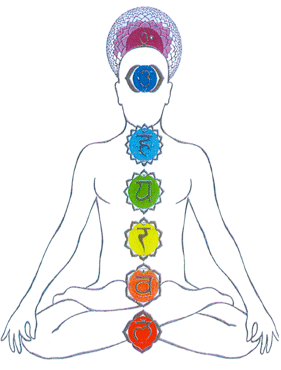 Reiki & Chakra-Kinesiologie, Carola Kanth: Chakra-Kinesiologie